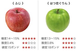 青森県産の甘酸っぱい青りんご はつ恋ぐりん の通販 購入方法は 美食探求倶楽部